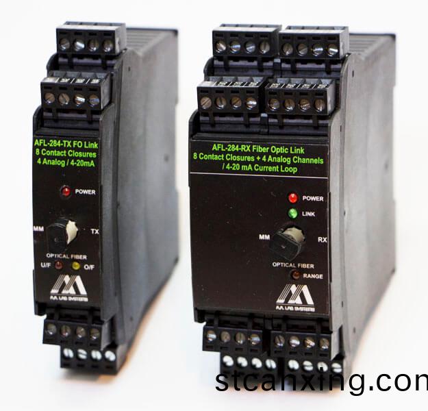 AFL-284 DIN導軌(gui)光纖鏈路(lu)